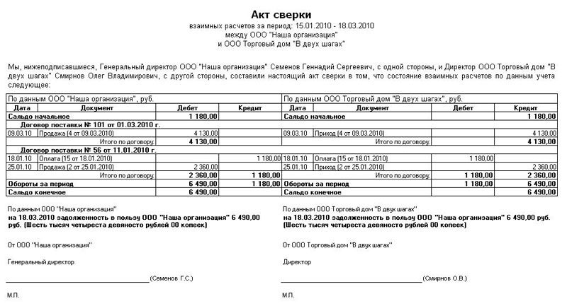 претензия к работодателю о невыплате расчета при увольнении образец