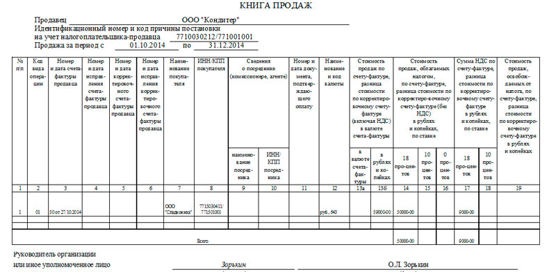 Образец Заполнения Книги Продаж