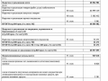 Начисление отложенного налогового актива отражается проводкой