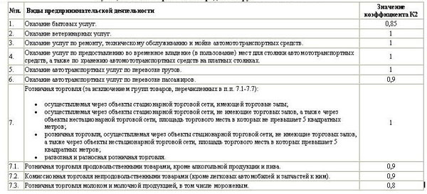 technical writing for dummies 2001