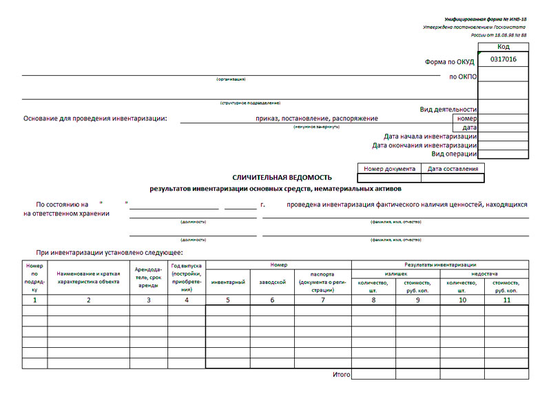 Акт инвентаризации ос образец