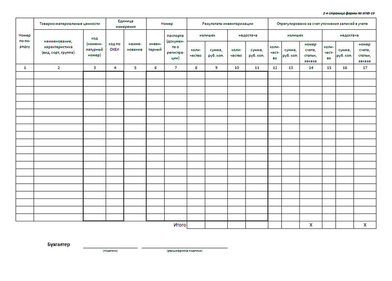 Инструкция инвентаризация тмц бухучет