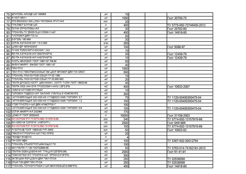 Образец спецификация строительных материалов