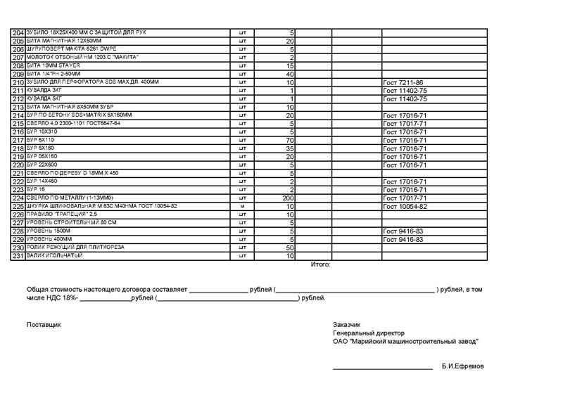 Договор поставки строительных материалов со спецификацией образец