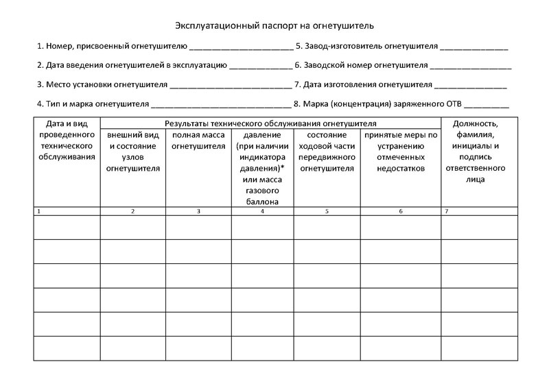 Паспорт огнетушителя образец