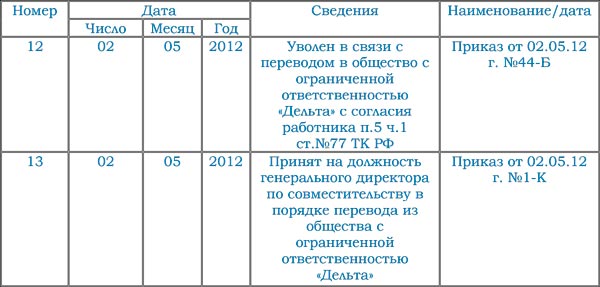 Запись в тк о внутреннем совместительстве образец